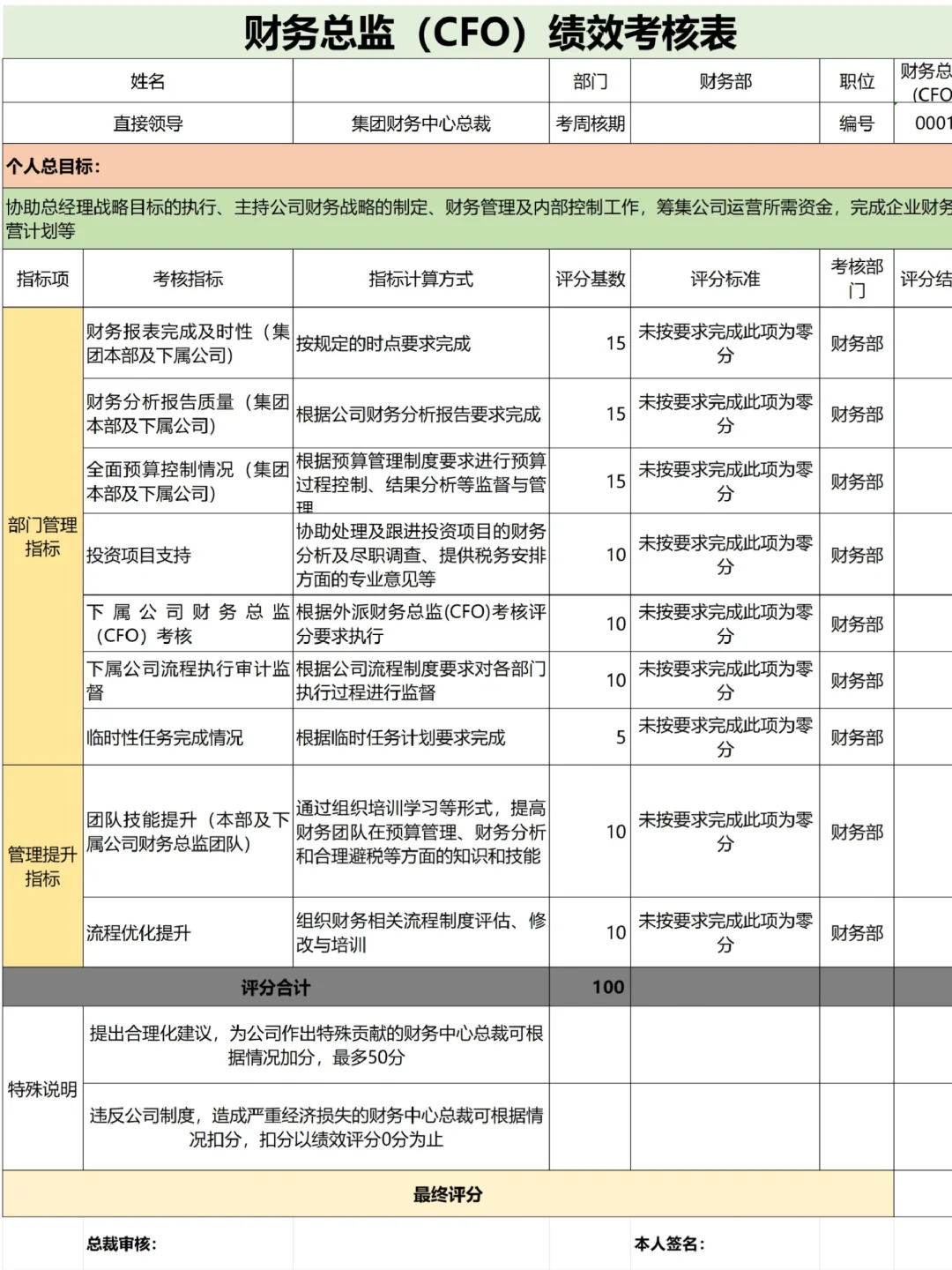太全啦！岗位绩效考核表