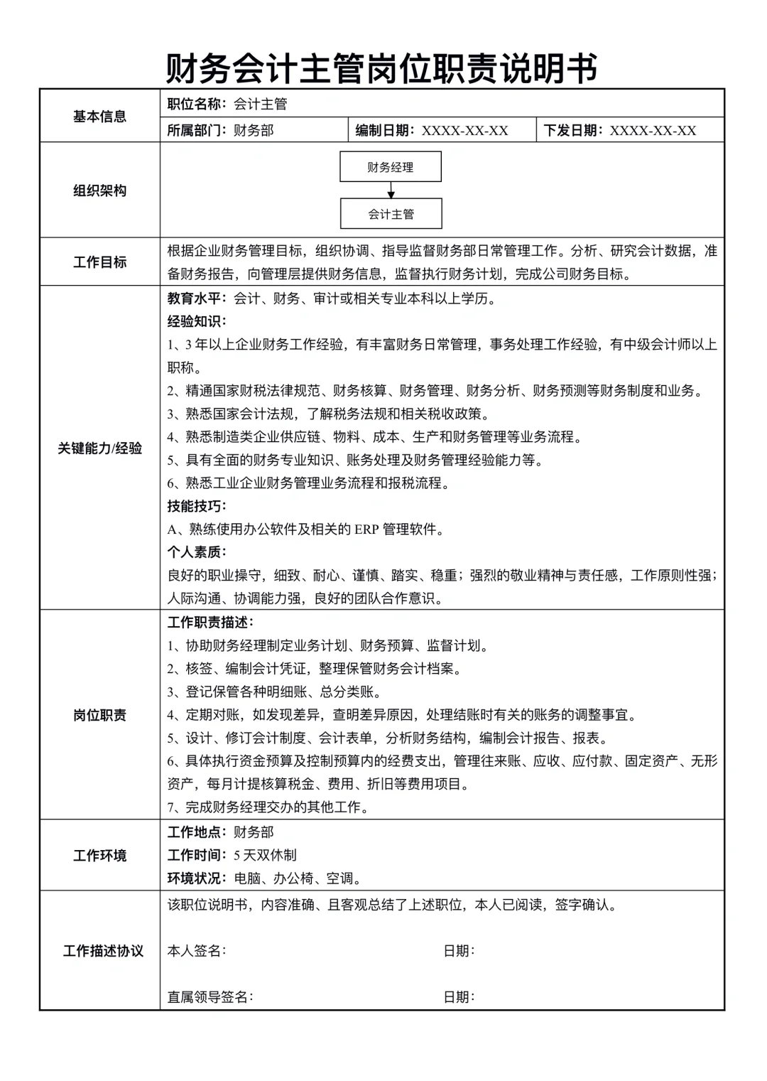财务会计岗位职责