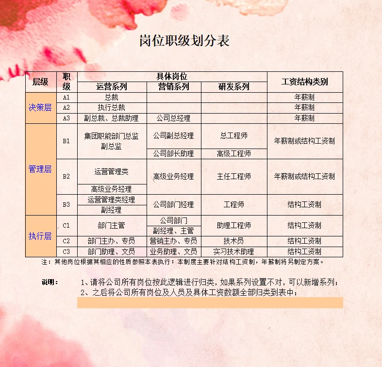 岗位职级划分表