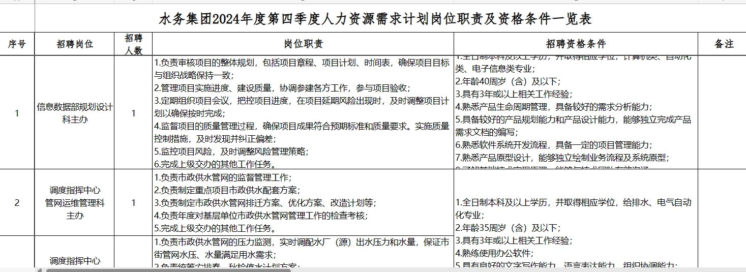 沈阳水务集团有限公司最新招聘公告