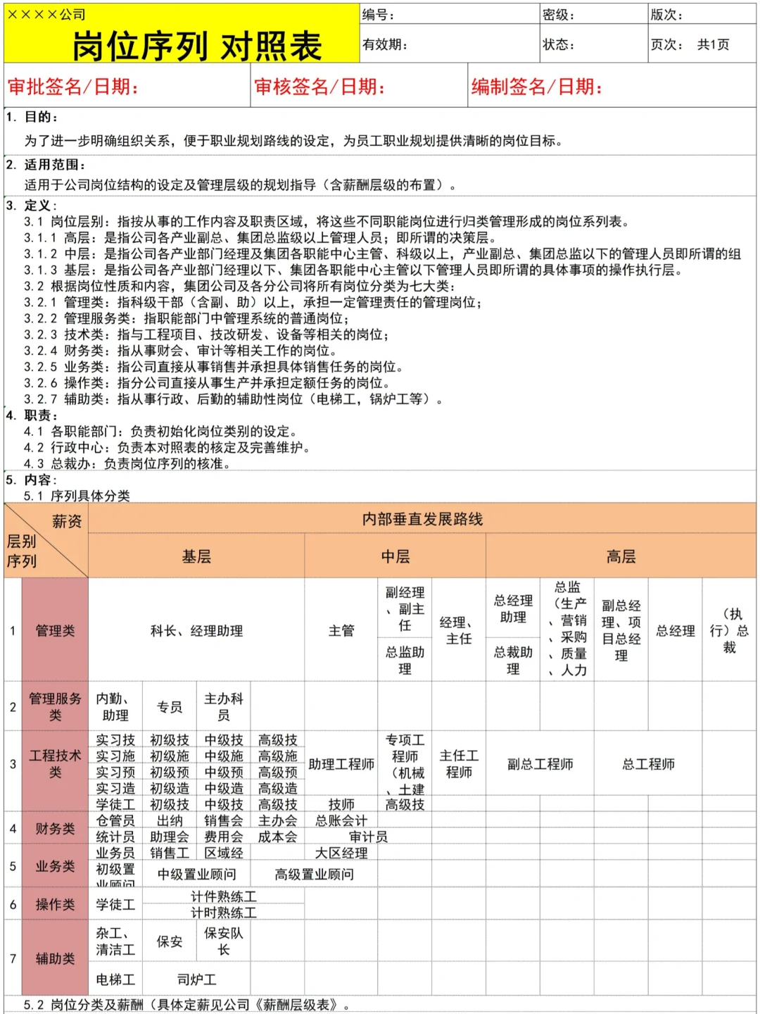 真详细啊！岗位序列职级表格