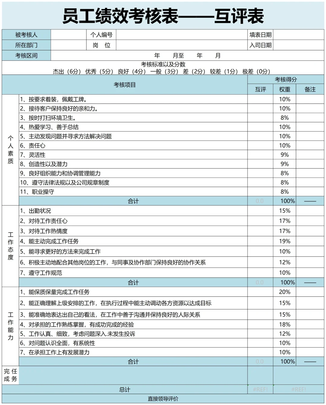 太全啦！岗位绩效考核表
