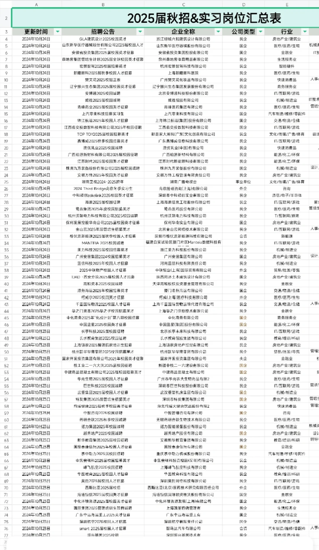 （吐血整理）2025届秋招&实习岗位大汇总
