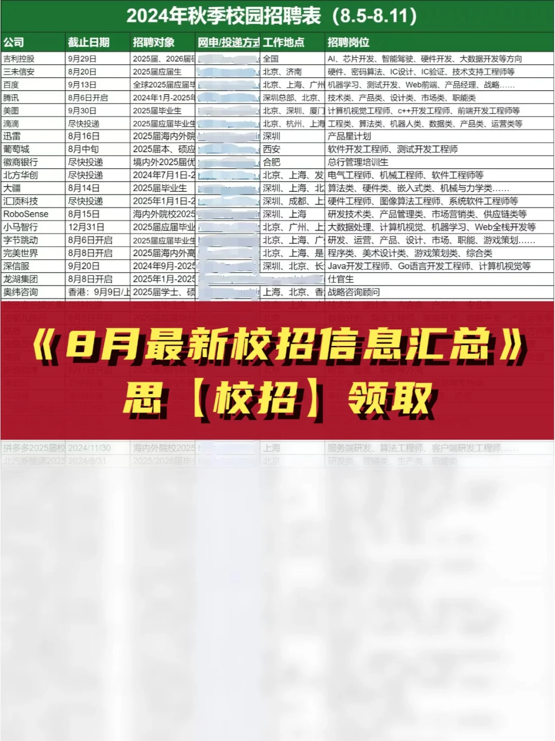 薪资top级的商科生岗位已汇总！