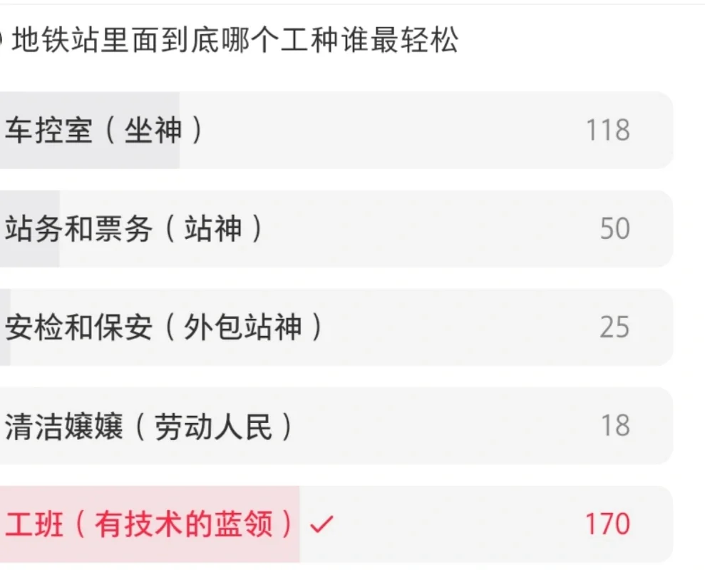 根据网上投票结果评判出地铁站最轻松岗位