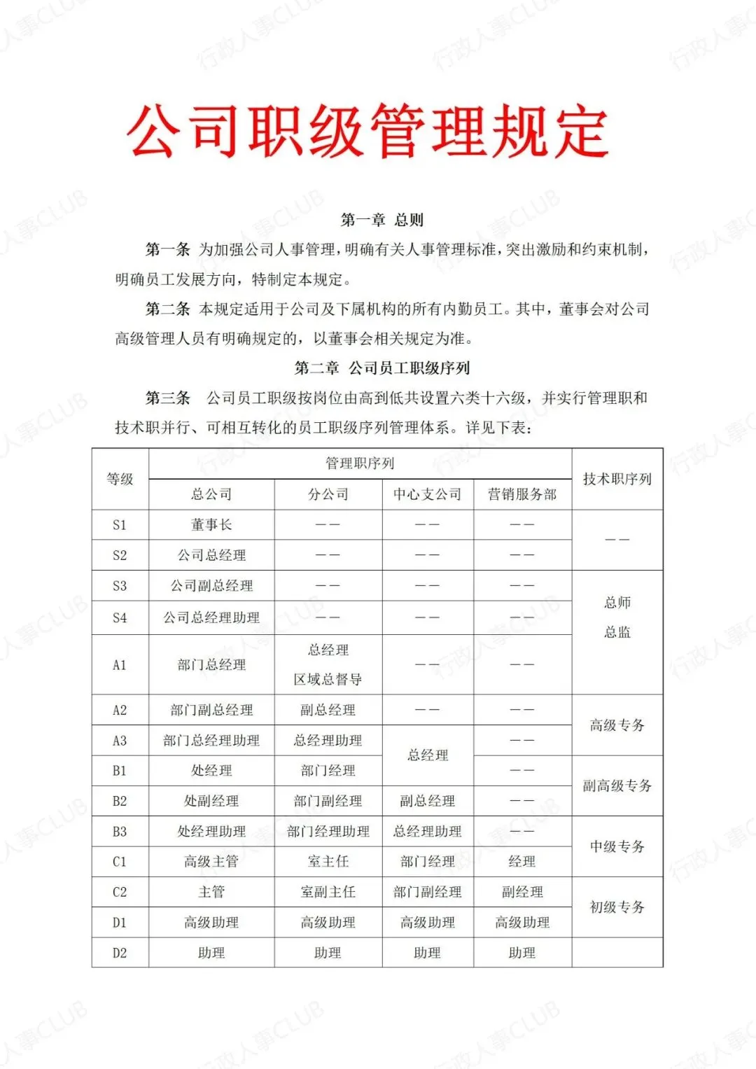 职级管理