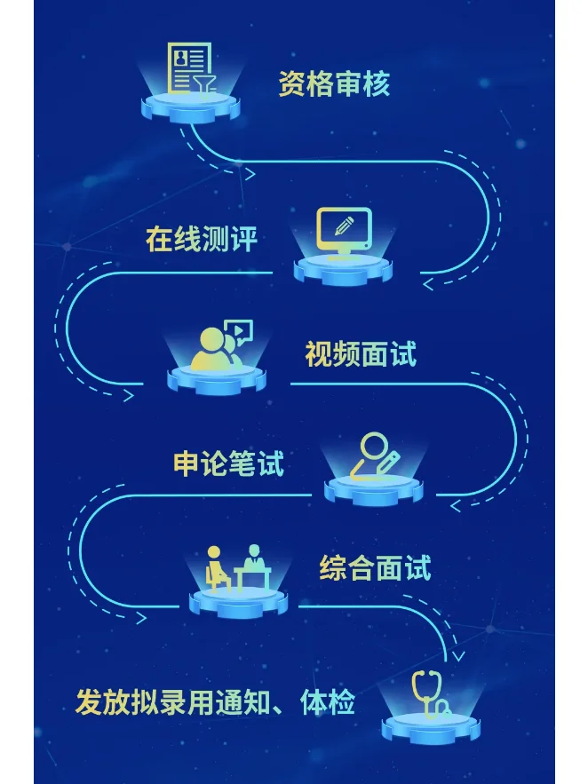 中投公司（央企）2025招聘--看你是否可报考