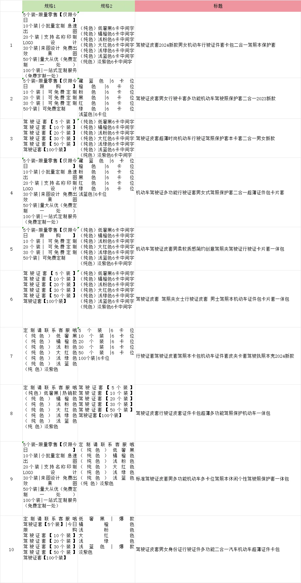 24届毕业生|电商运营助理第4天