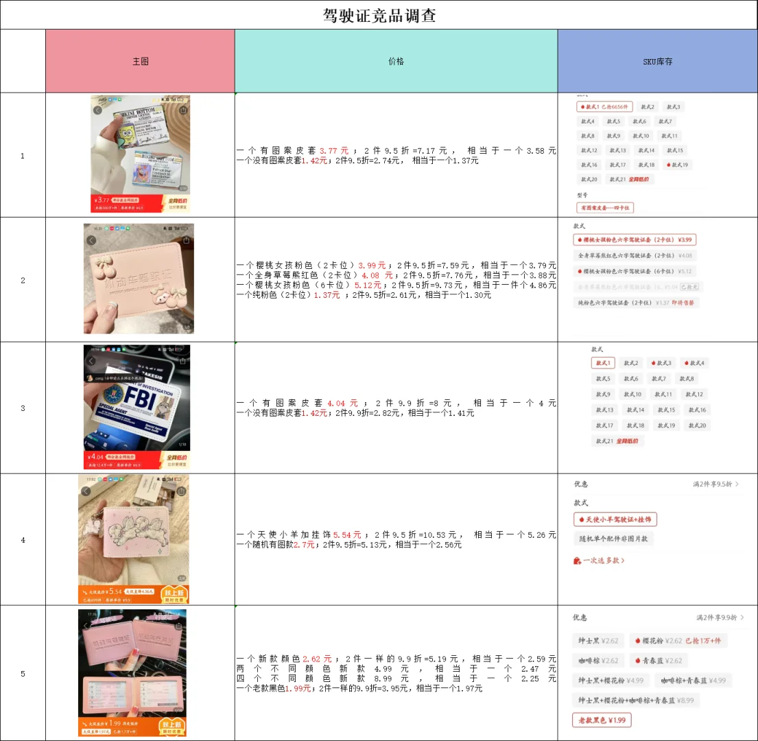24届毕业生|电商运营助理第4天