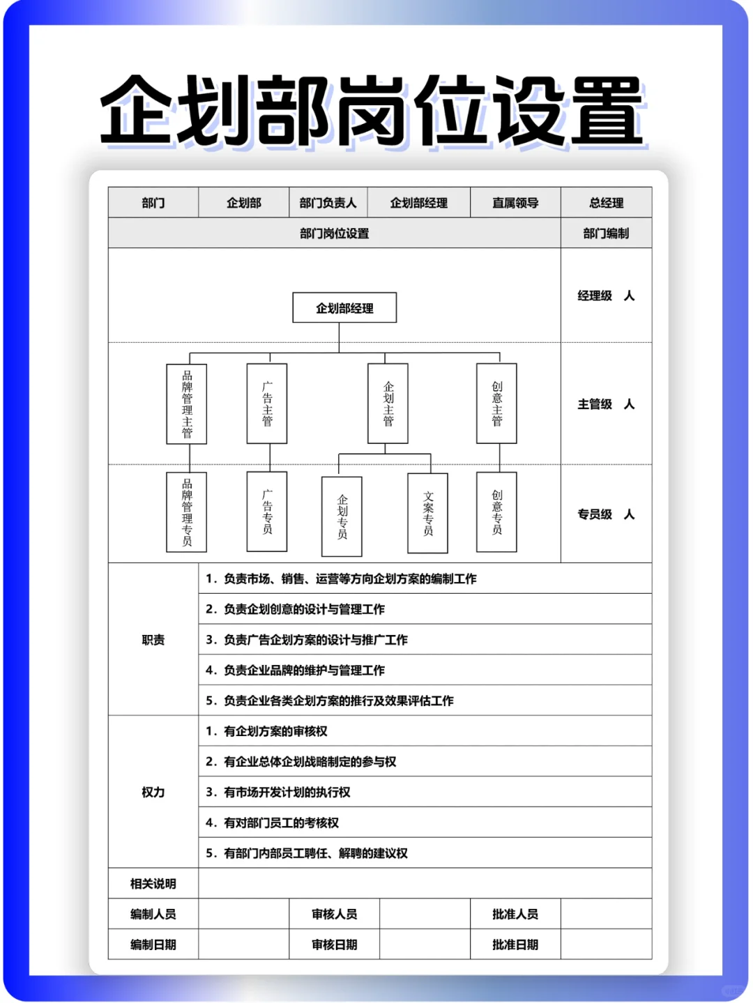 企划部岗位结构设置