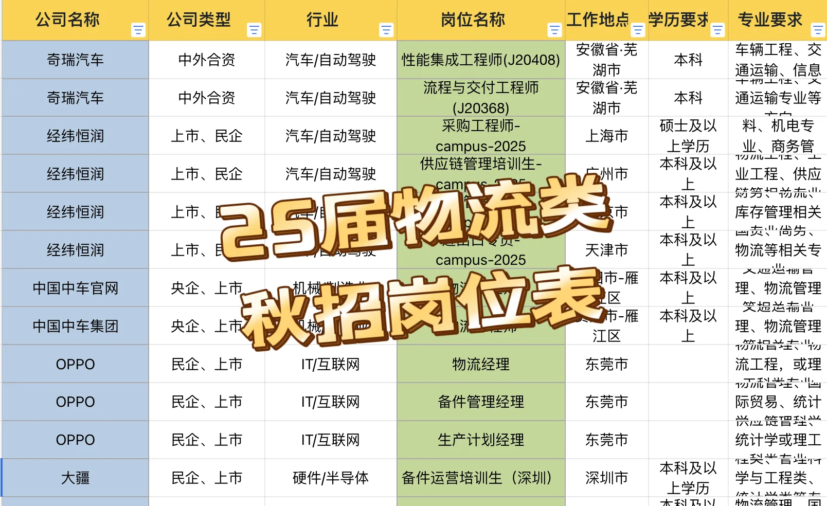 物流、供应链、运输类专业】25届校招-奇瑞汽车