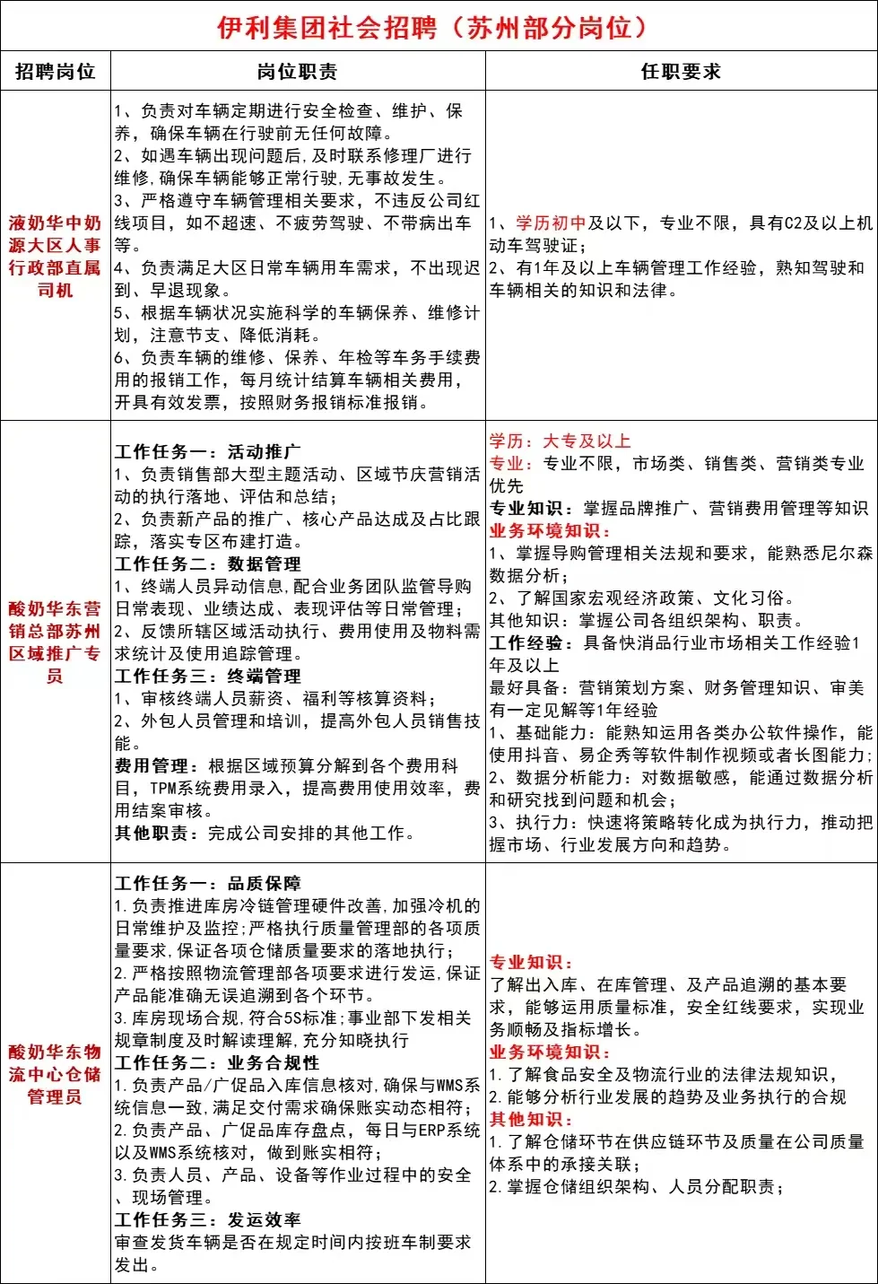 伊利集团有岗