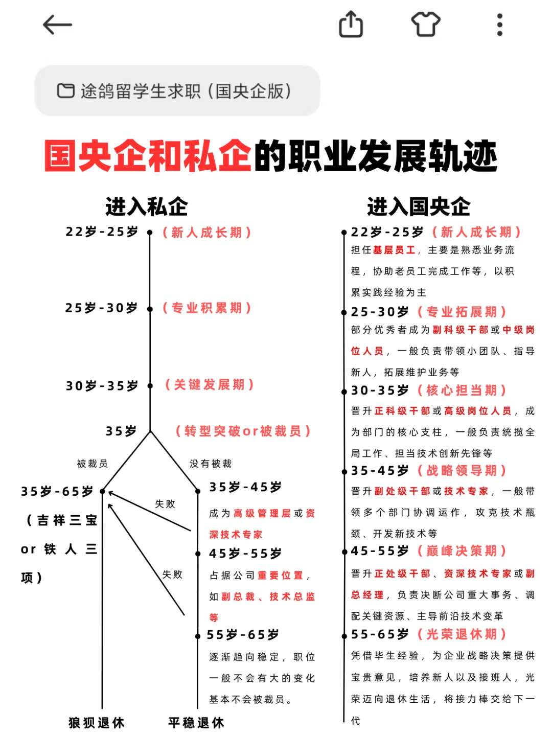 进入国央企真就一眼望到头了？