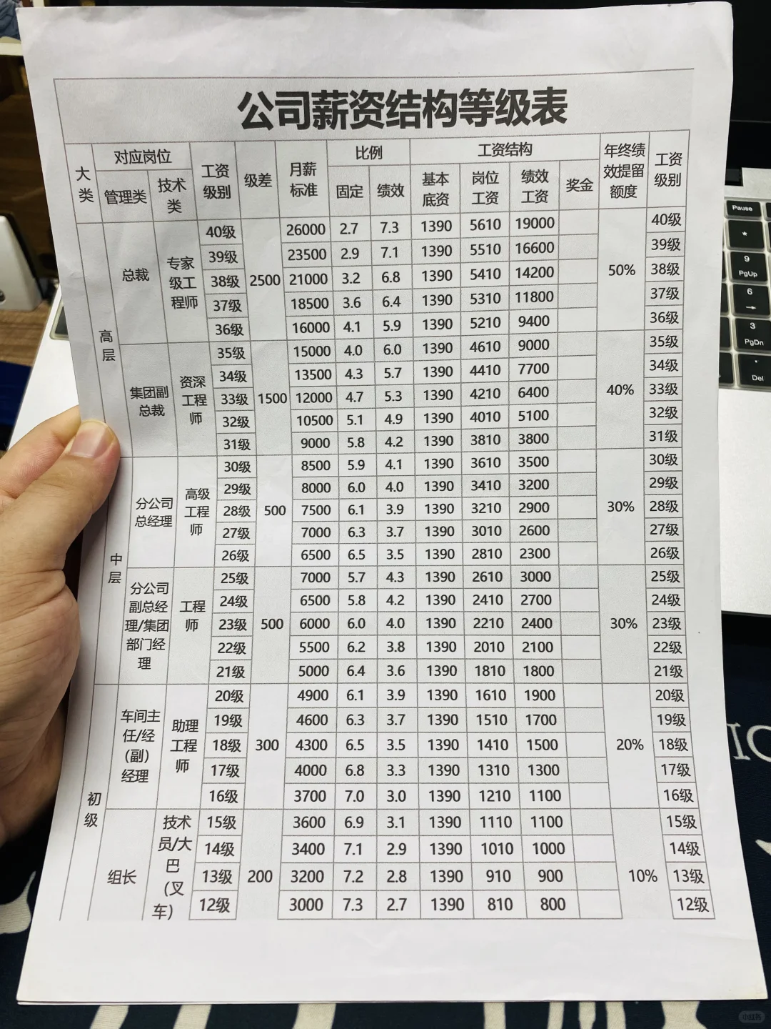 电商部人员薪酬方案