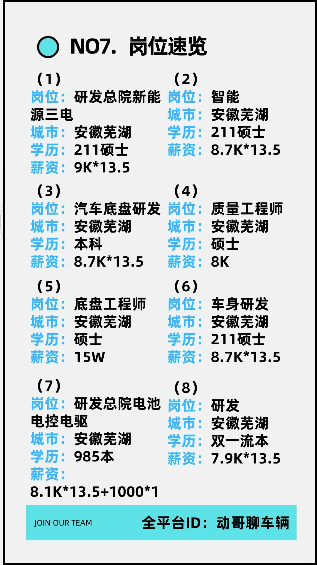 奇瑞汽车职位及薪酬解析