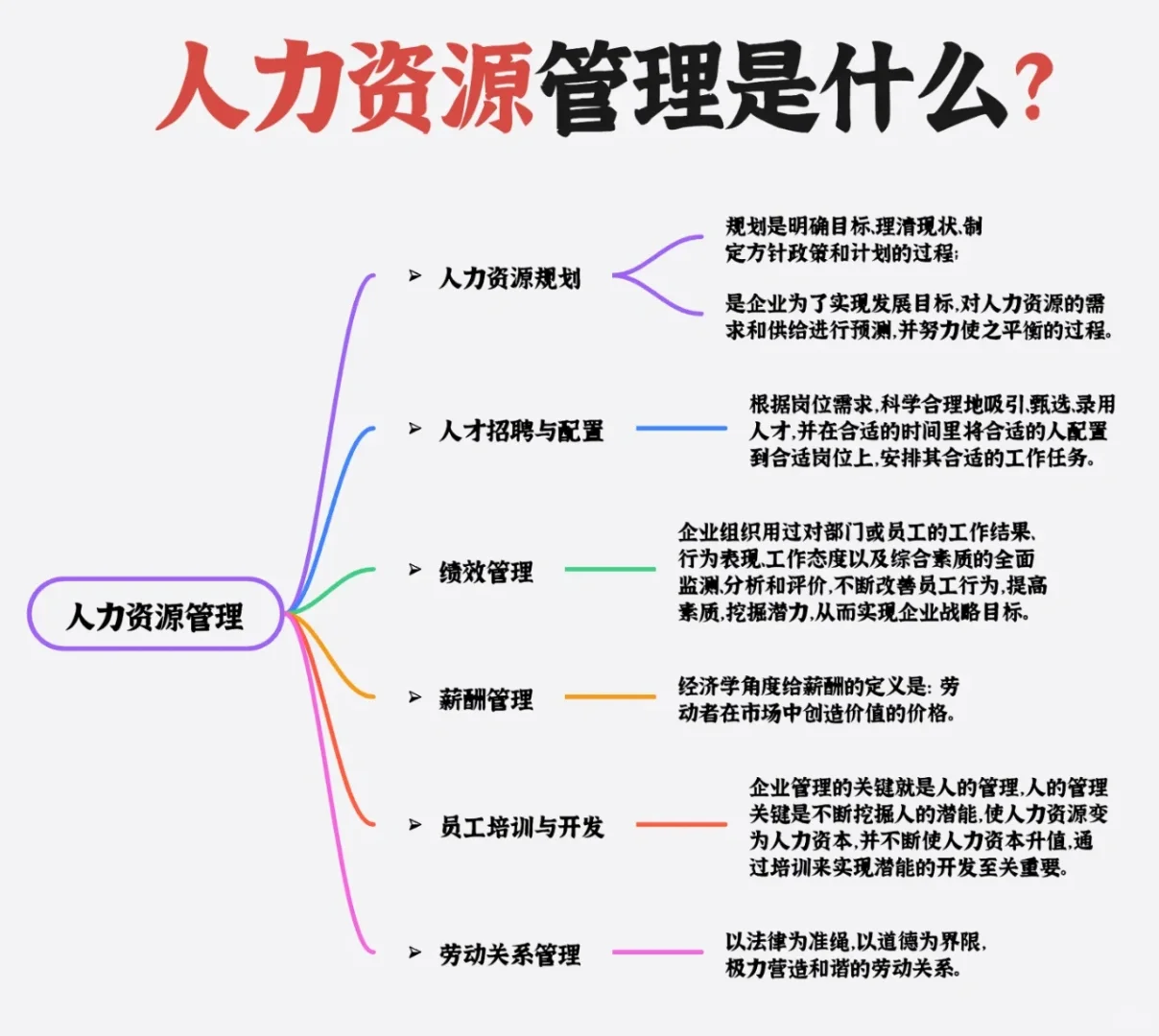 HR是干啥的，六大模块整理🇨🇳