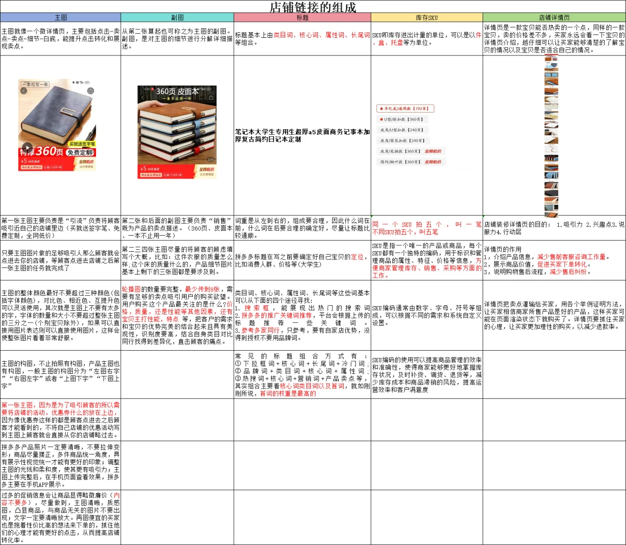 24届毕业生|电商运营助理第4天