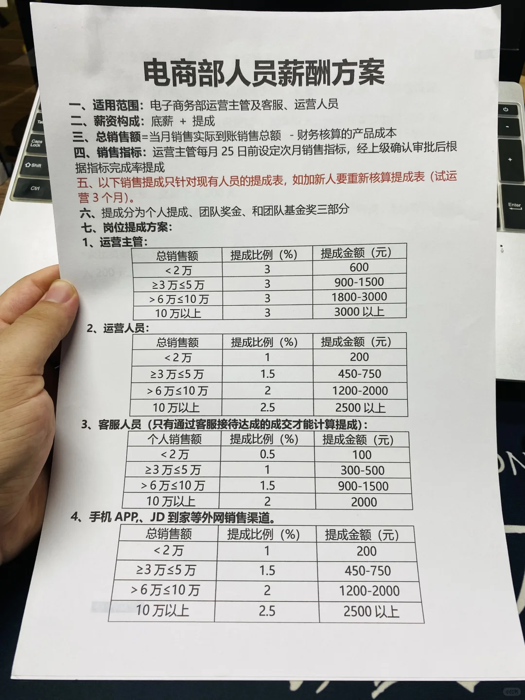 电商部人员薪酬方案