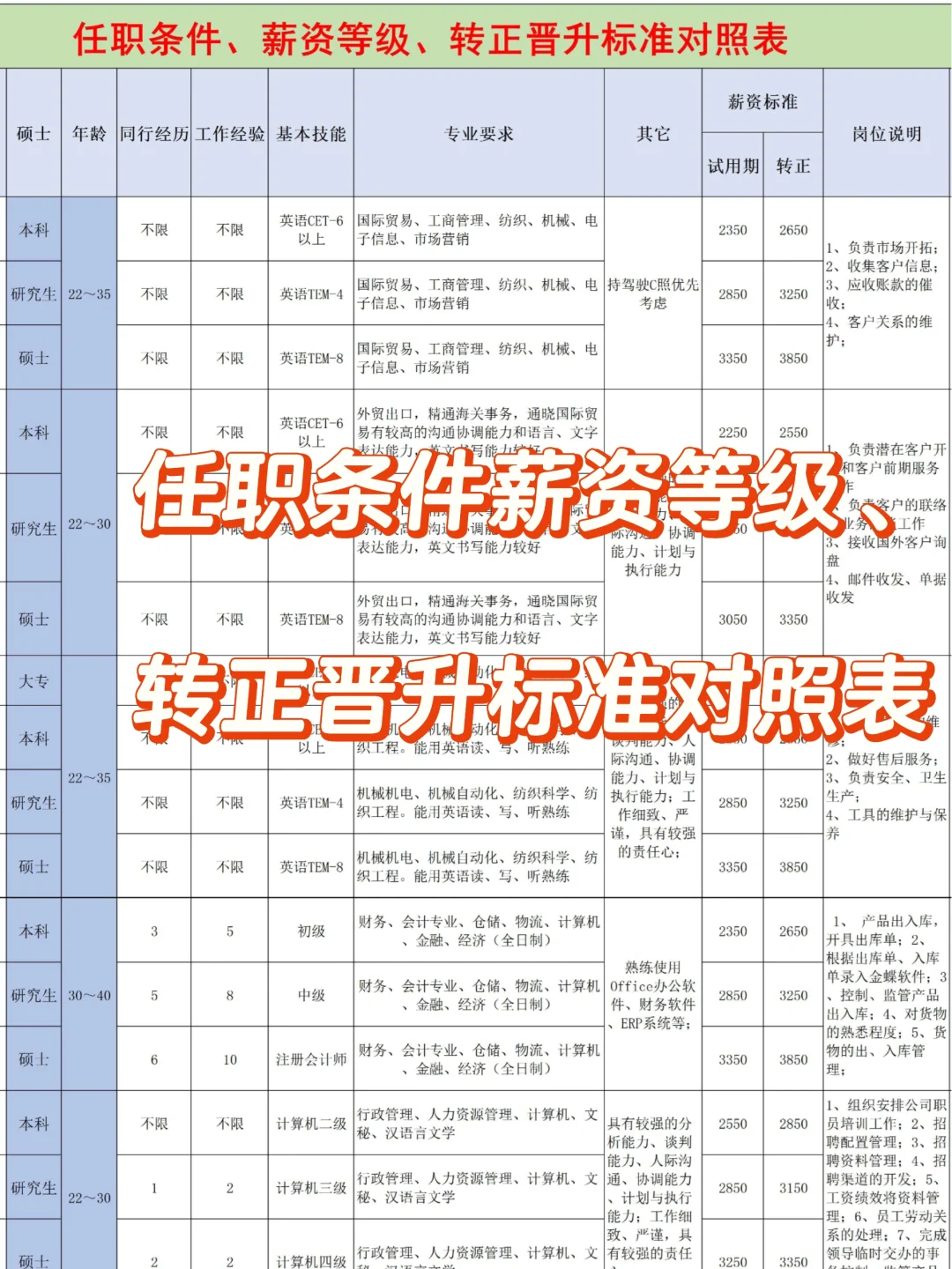 公司岗位薪资等级对照表✨
