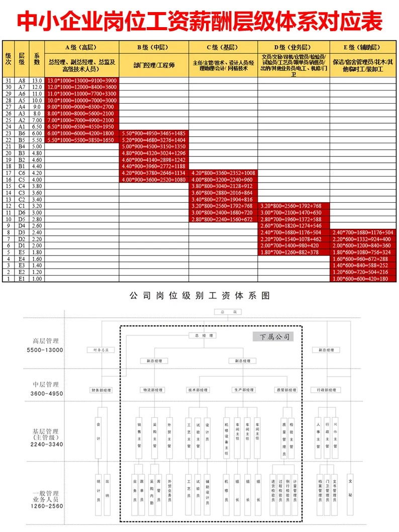 职级与薪酬等级对应一览表