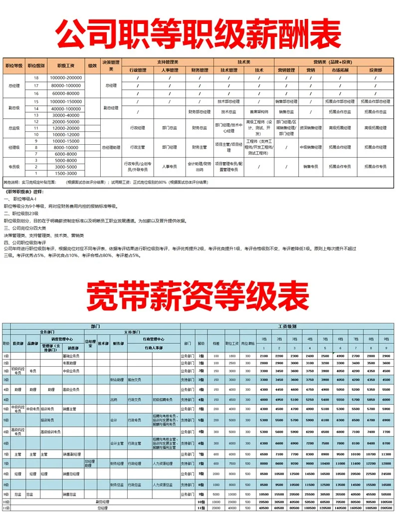职级与薪酬等级对应一览表