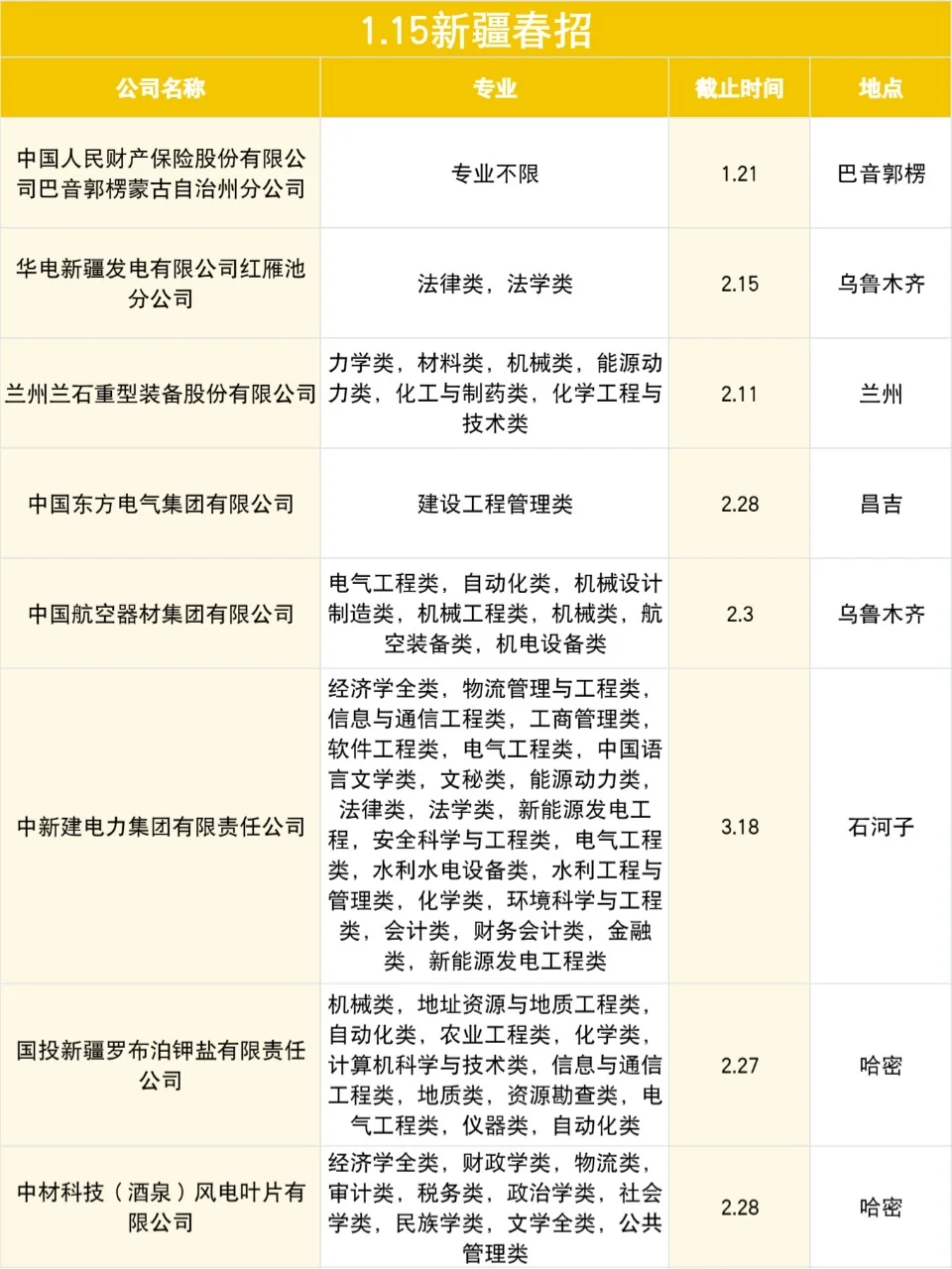 新疆2025年国企春招形势特别好😆