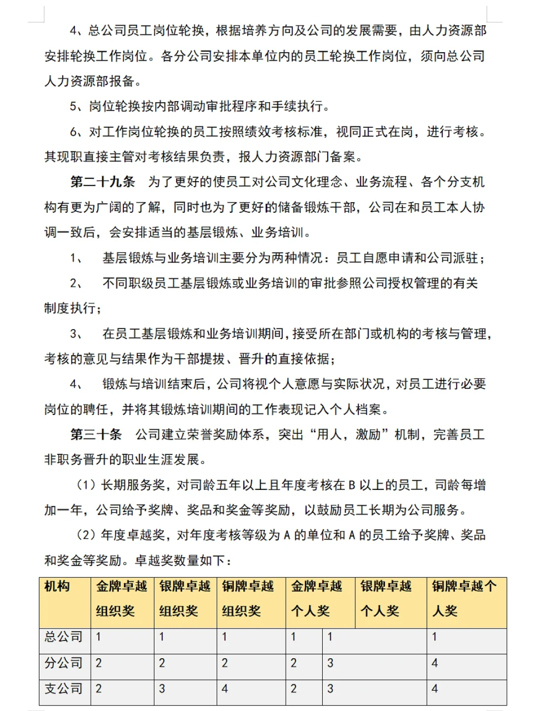 公司职位等级管理规定／职位薪酬等级表
