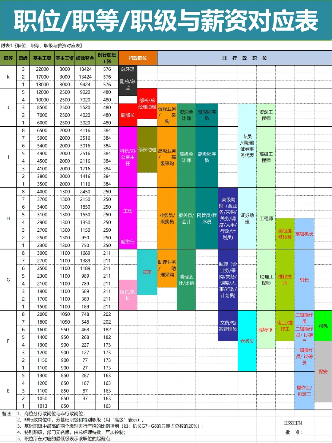 公司职位等级管理规定／职位薪酬等级表