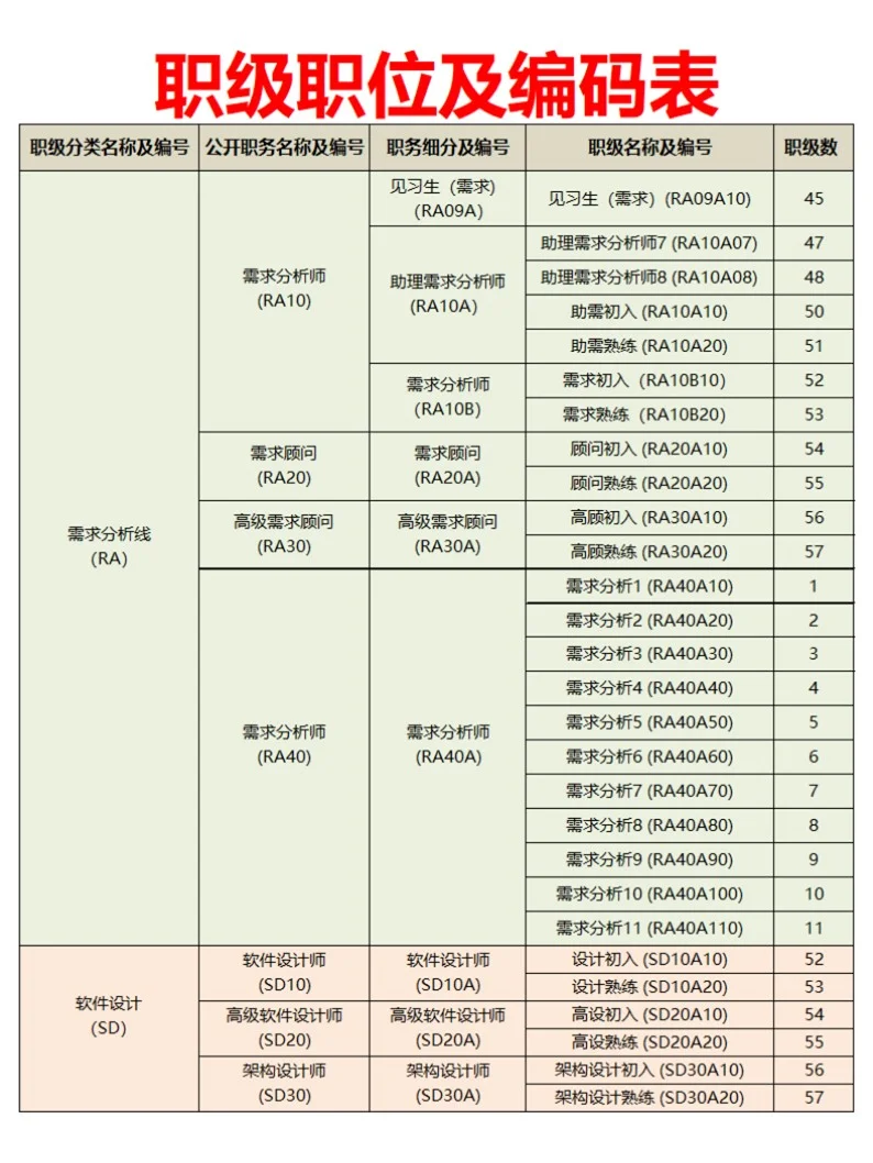 职级与薪酬等级对应一览表