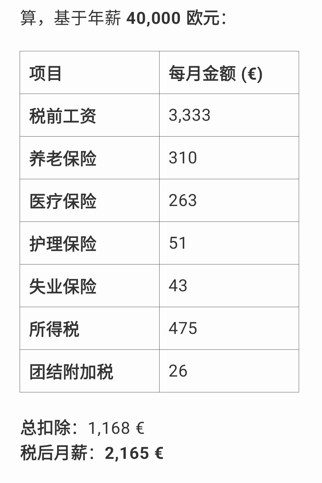 🇩🇪年轻人目前找工作也太容易了吧