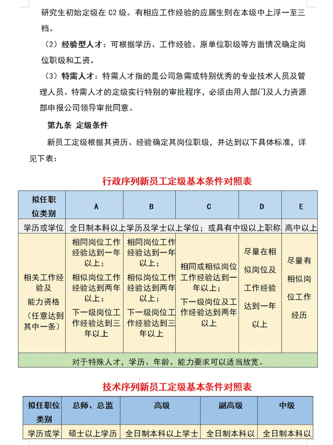 公司职位等级管理规定／职位薪酬等级表