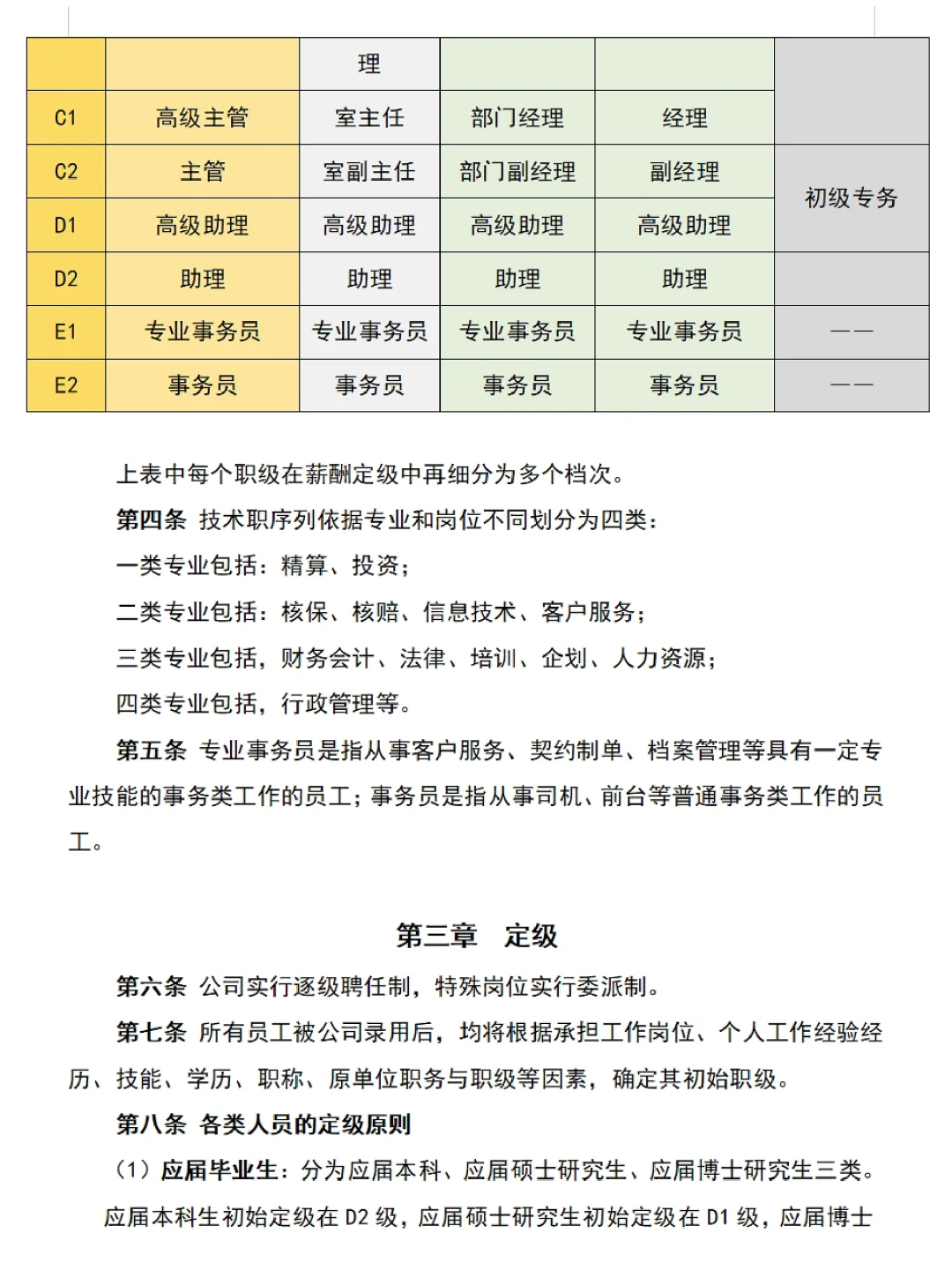 公司职位等级管理规定／职位薪酬等级表