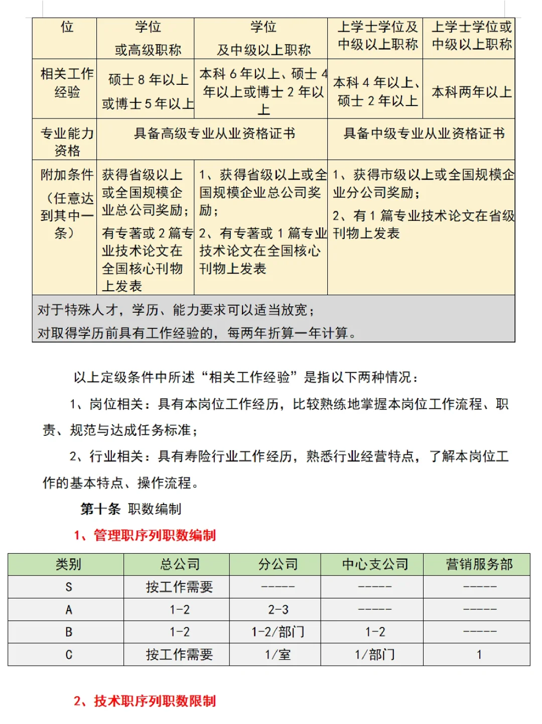 公司职位等级管理规定／职位薪酬等级表