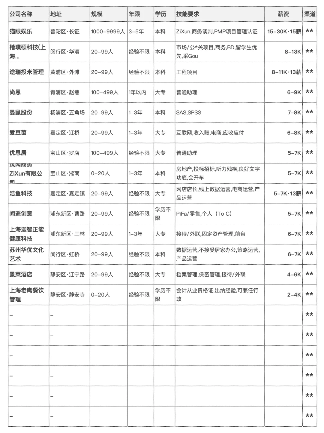 ⚡️9.15上海，猫眼娱乐摇助理啦！
