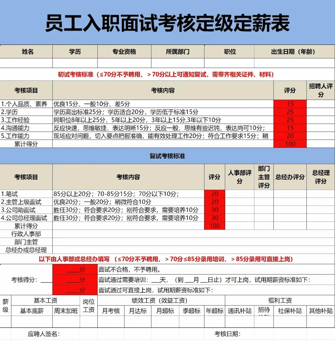 【定薪定级】公司各层级岗位定薪定级表