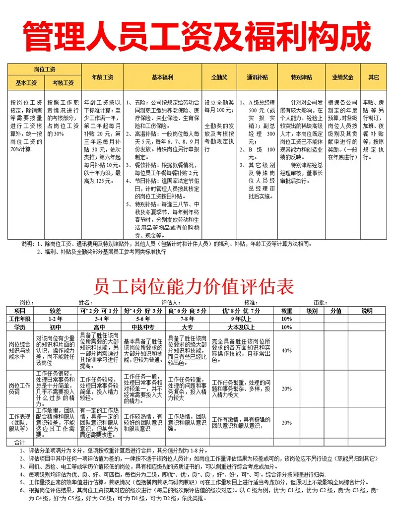 职级与薪酬等级对应一览表