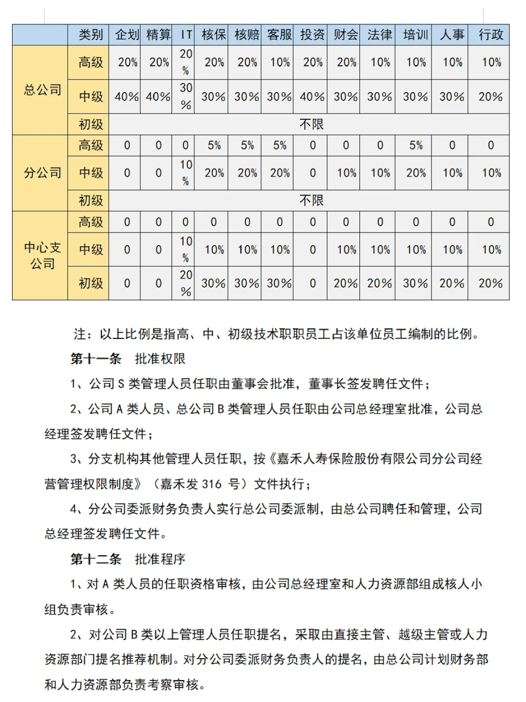 公司职位等级管理规定／职位薪酬等级表