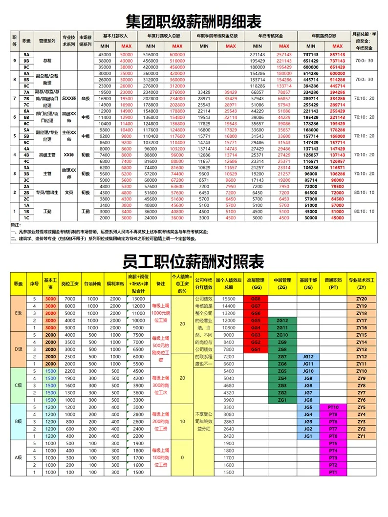 职级与薪酬等级对应一览表