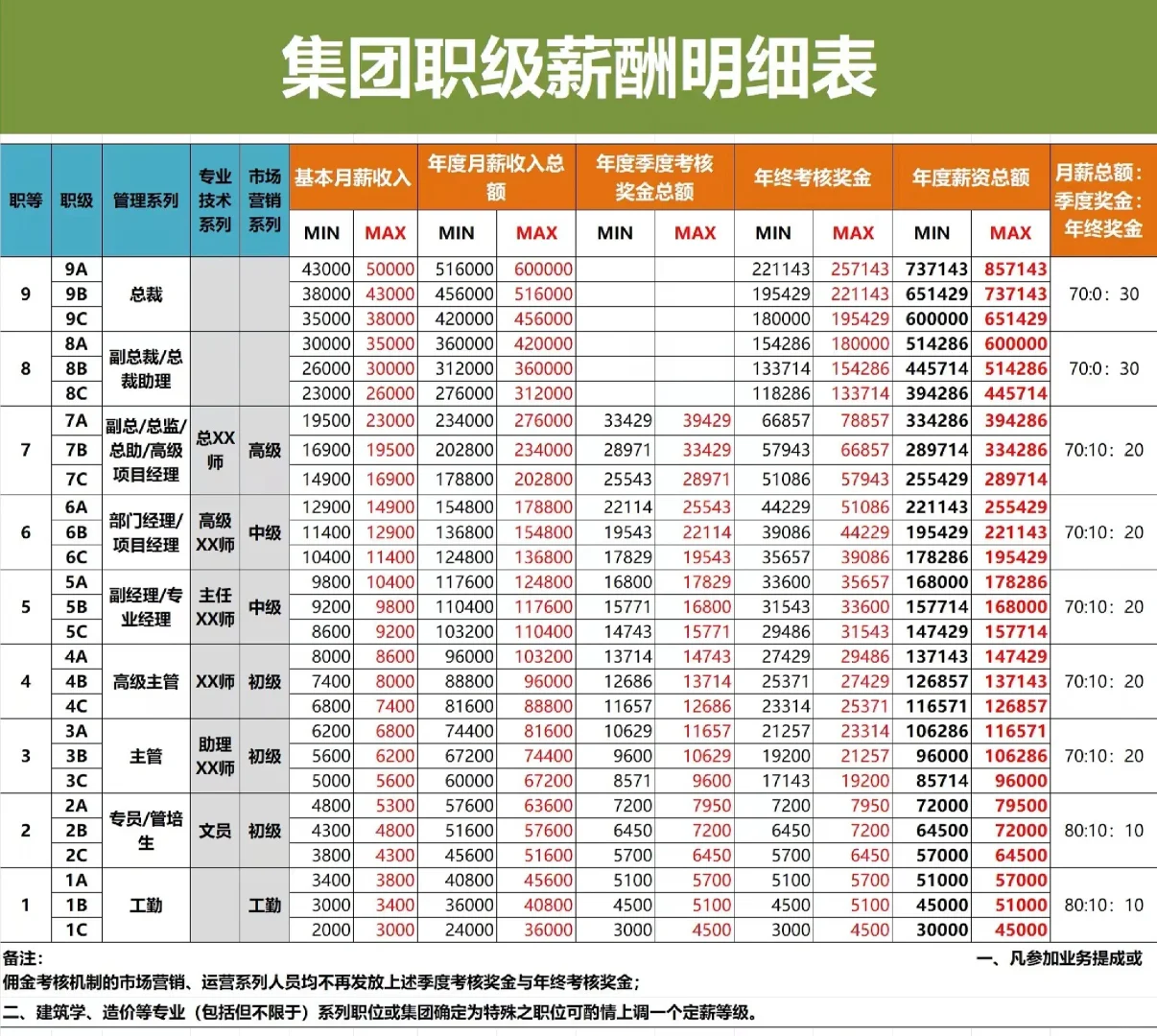 公司职位等级管理规定／职位薪酬等级表