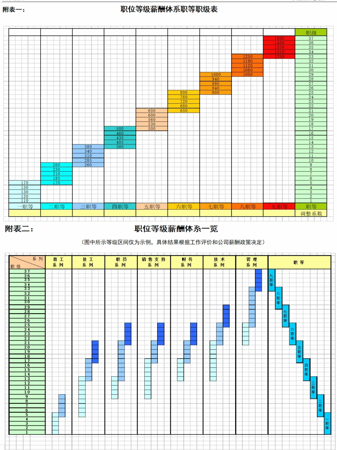 【定薪定级】公司各层级岗位定薪定级表