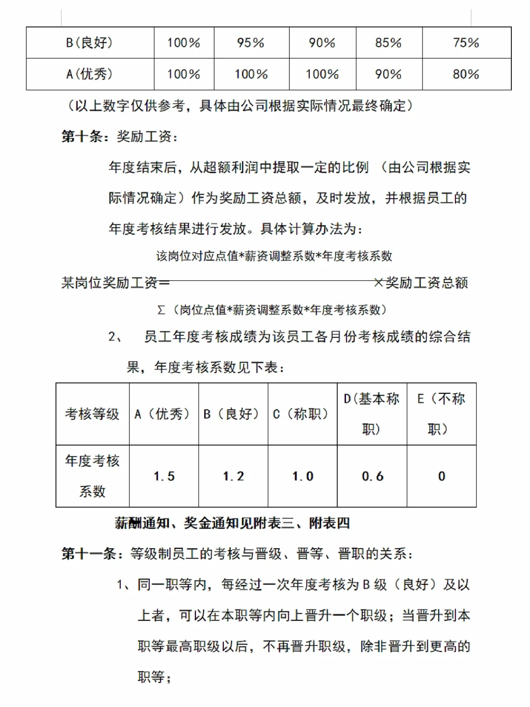 【定薪定级】公司各层级岗位定薪定级表