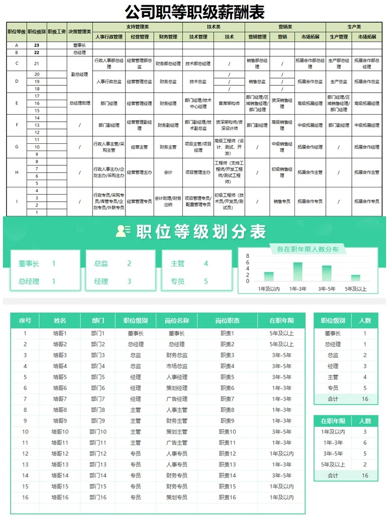 职级与薪酬等级对应一览表
