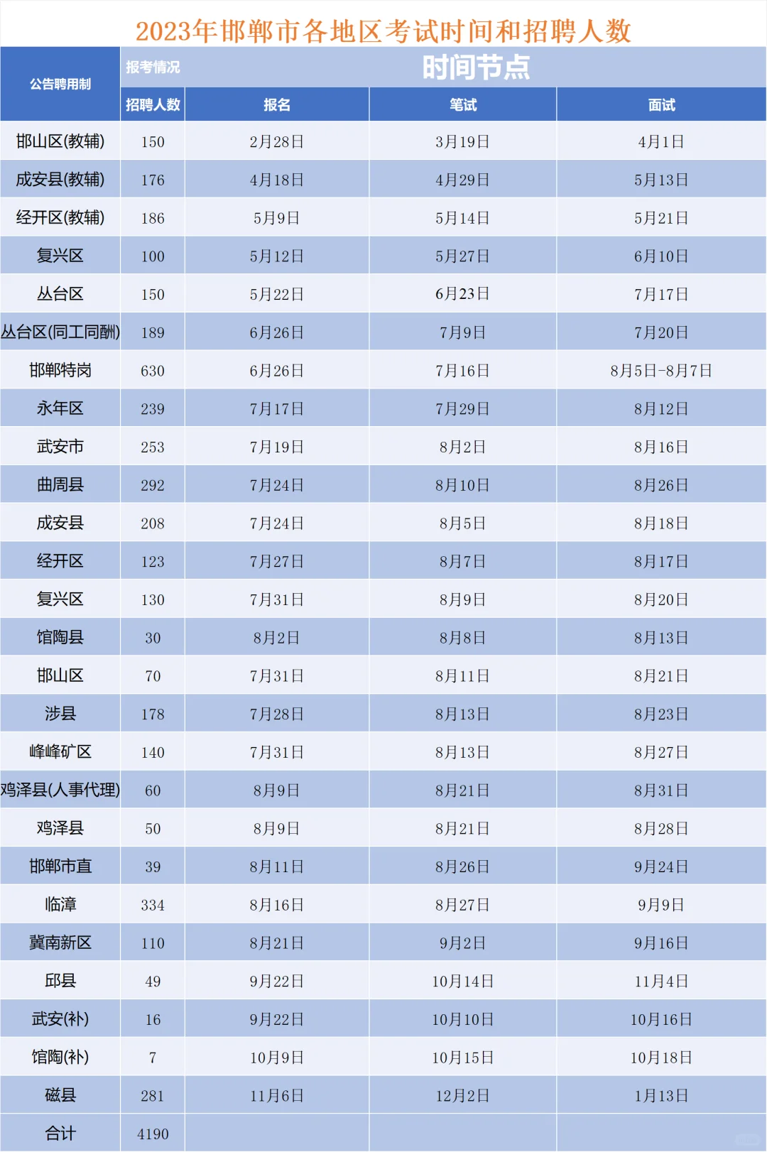 简单分析一下--25年邯郸教招考情