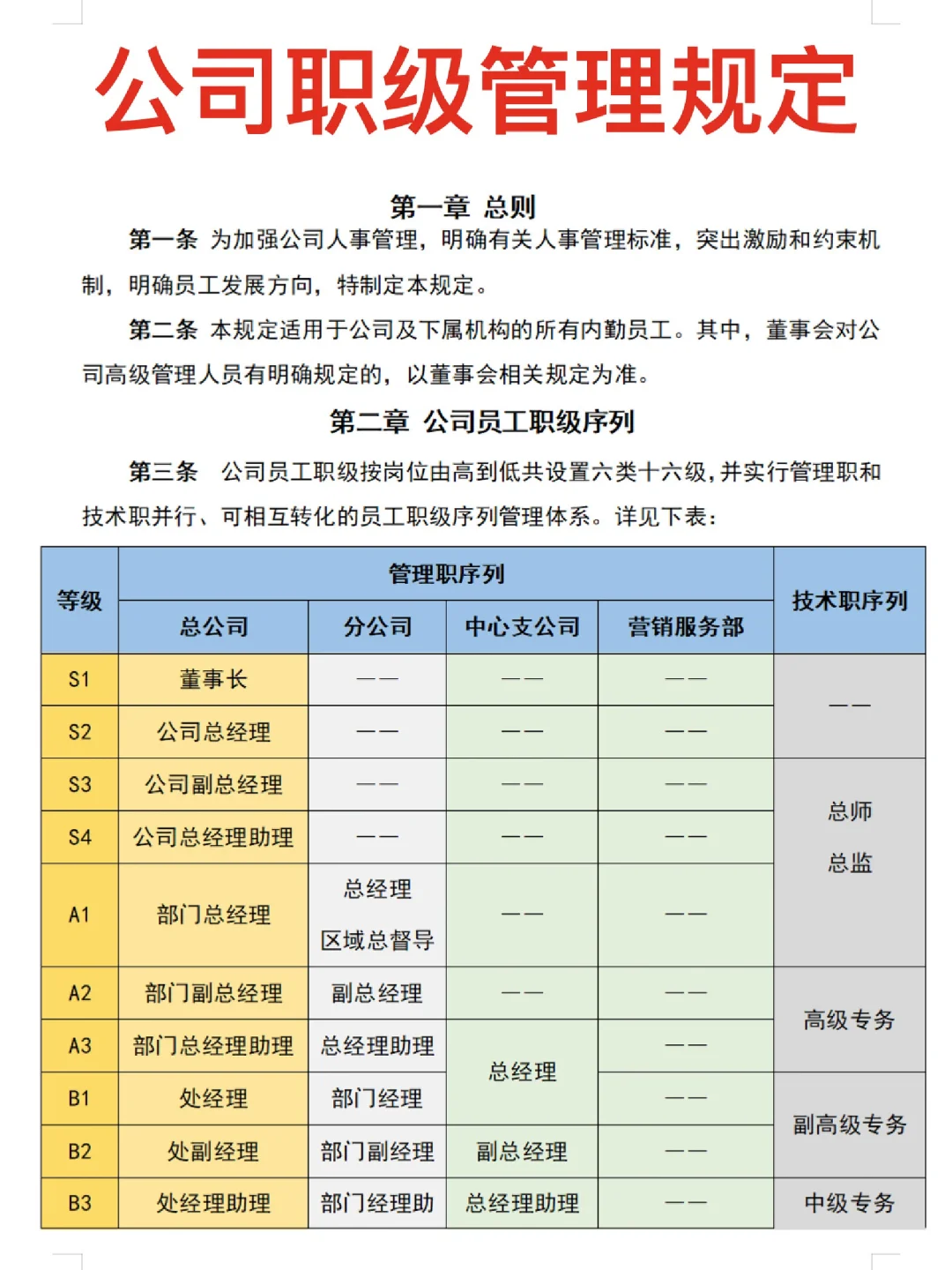 公司职位等级管理规定／职位薪酬等级表