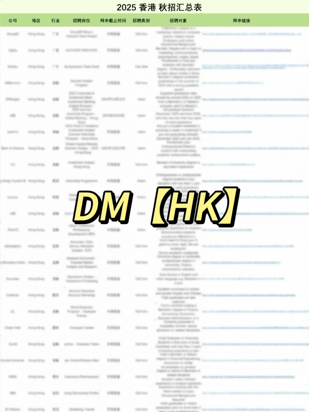 🇭🇰香港偏爱应届生的Analyst岗位