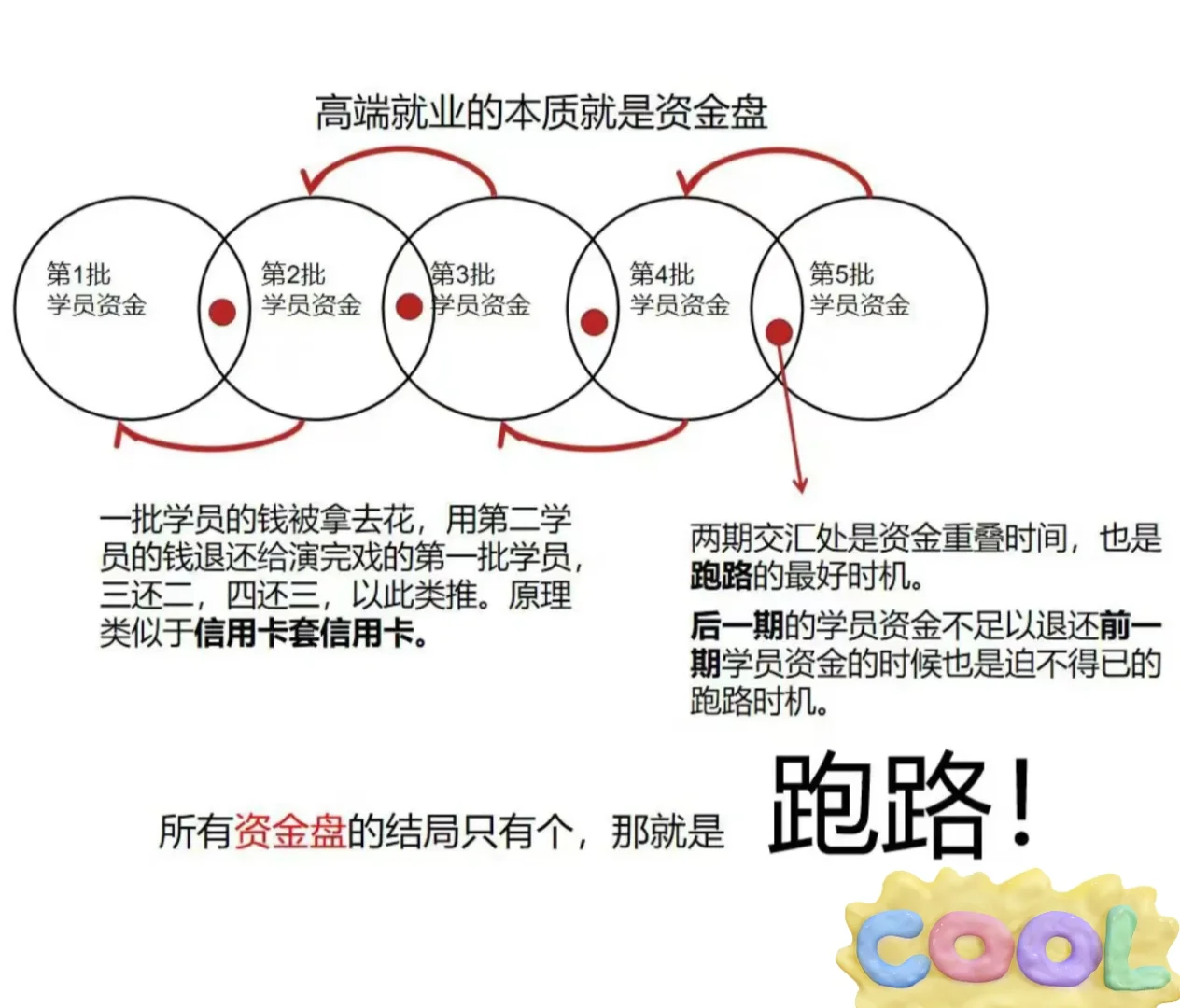 高端就业的本质（老图新用）