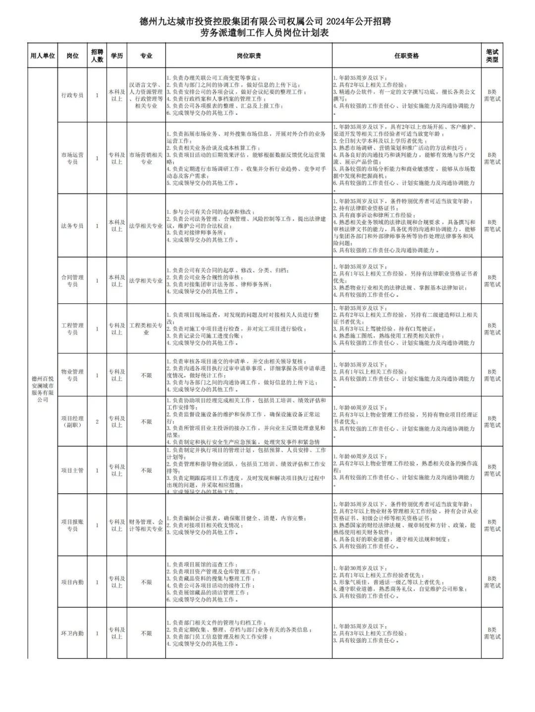 大量专科岗位！德州国企再招67人！