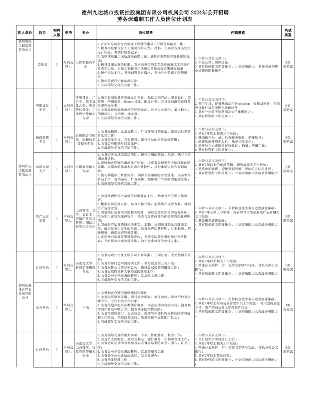 大量专科岗位！德州国企再招67人！