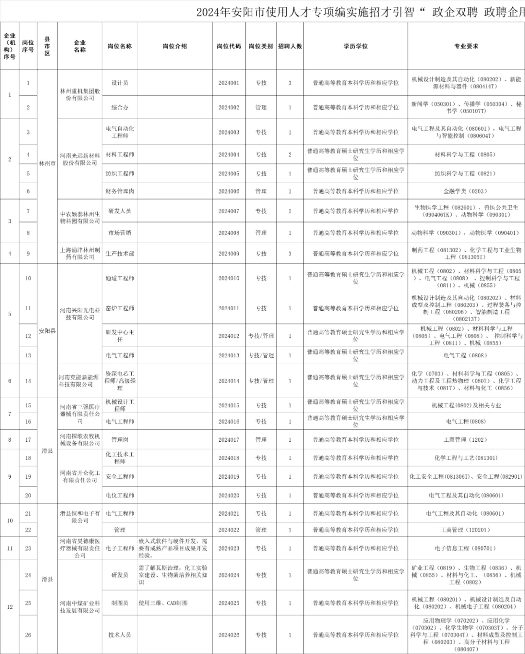 事业编大变天！政企双聘，政聘企用什么鬼