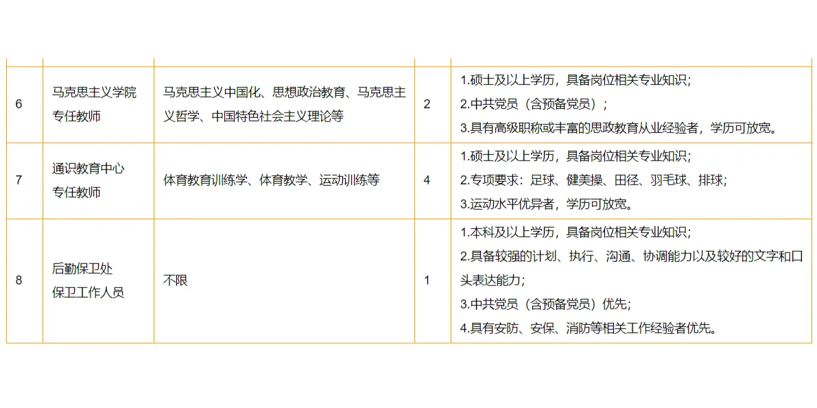 昆山登云科技学院2025上半学年招聘公告